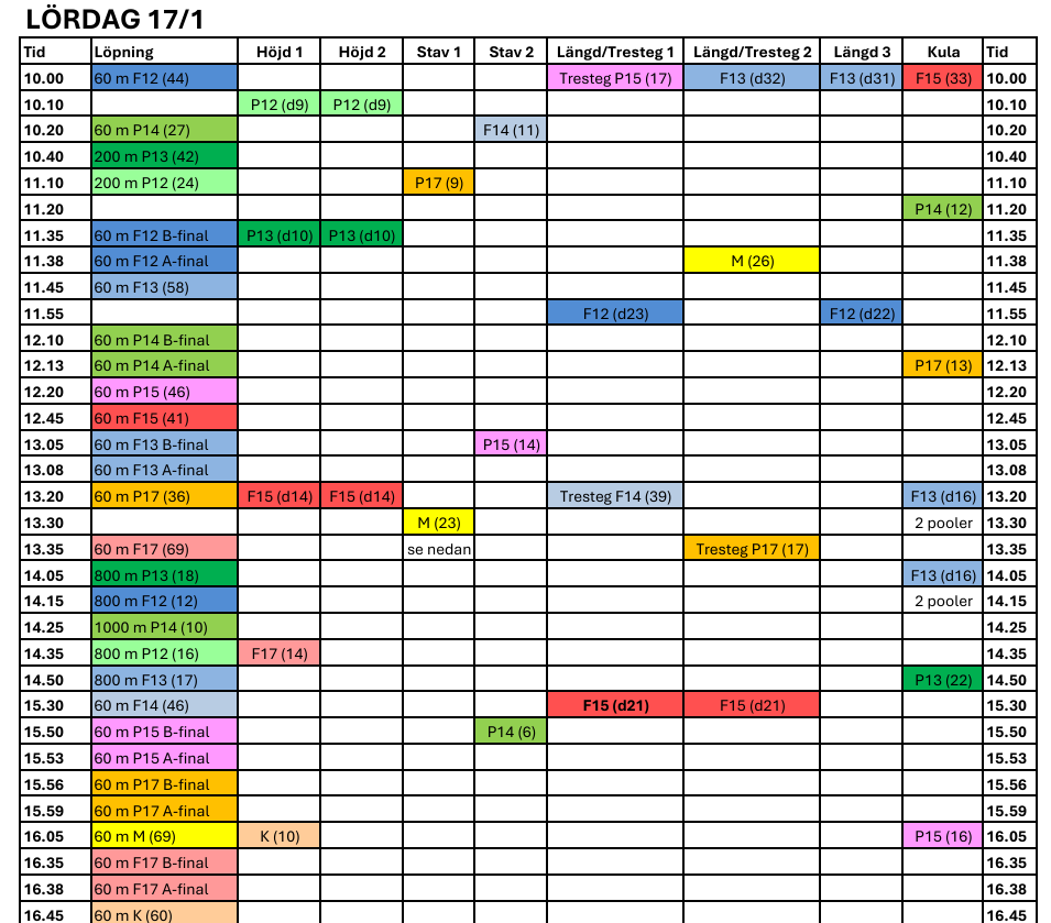 Tidsprogrammet klart för Quality Hotel Games